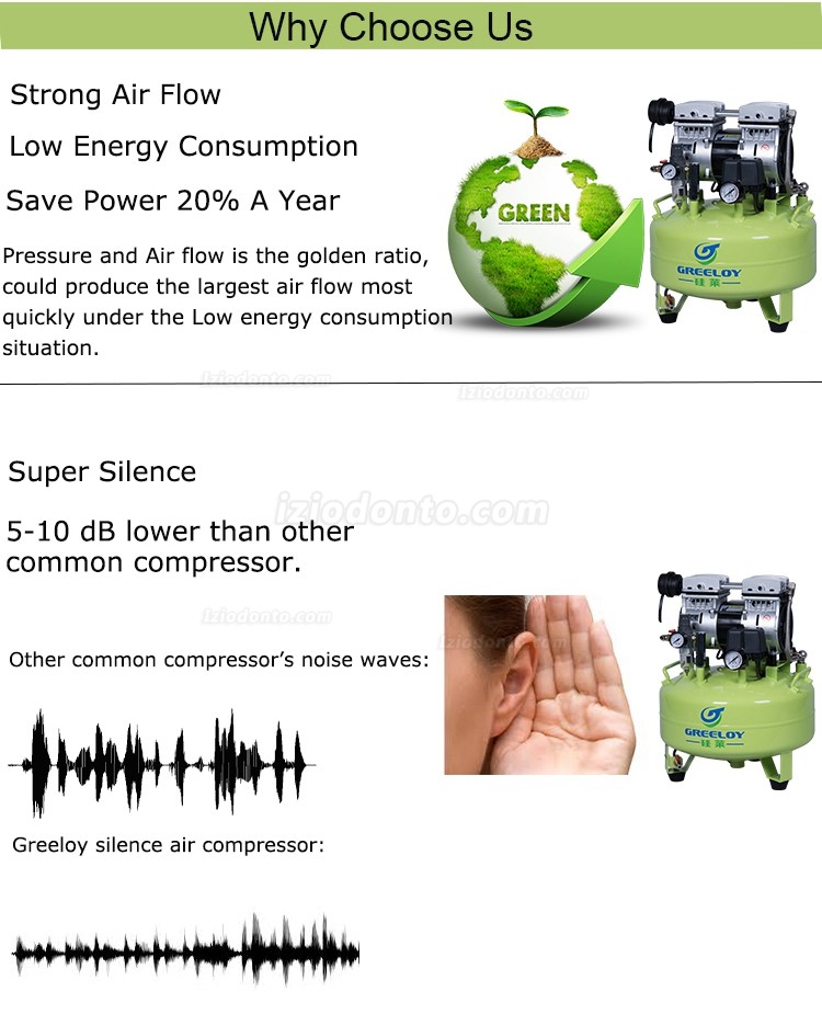 Greeloy® GA-61Y Mini Compressor de Ar Sem Óleo Com Secador